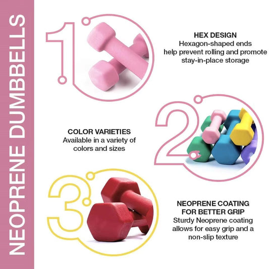 Neoprene Hex Dumbbells | Non-Slip Anti-Roll Weights for Home & Gym | Buy as Singles, Pairs or Full Sets | Ergonomic Grip & Smooth Coating | Ideal for Toning, Rehab & Strength Training