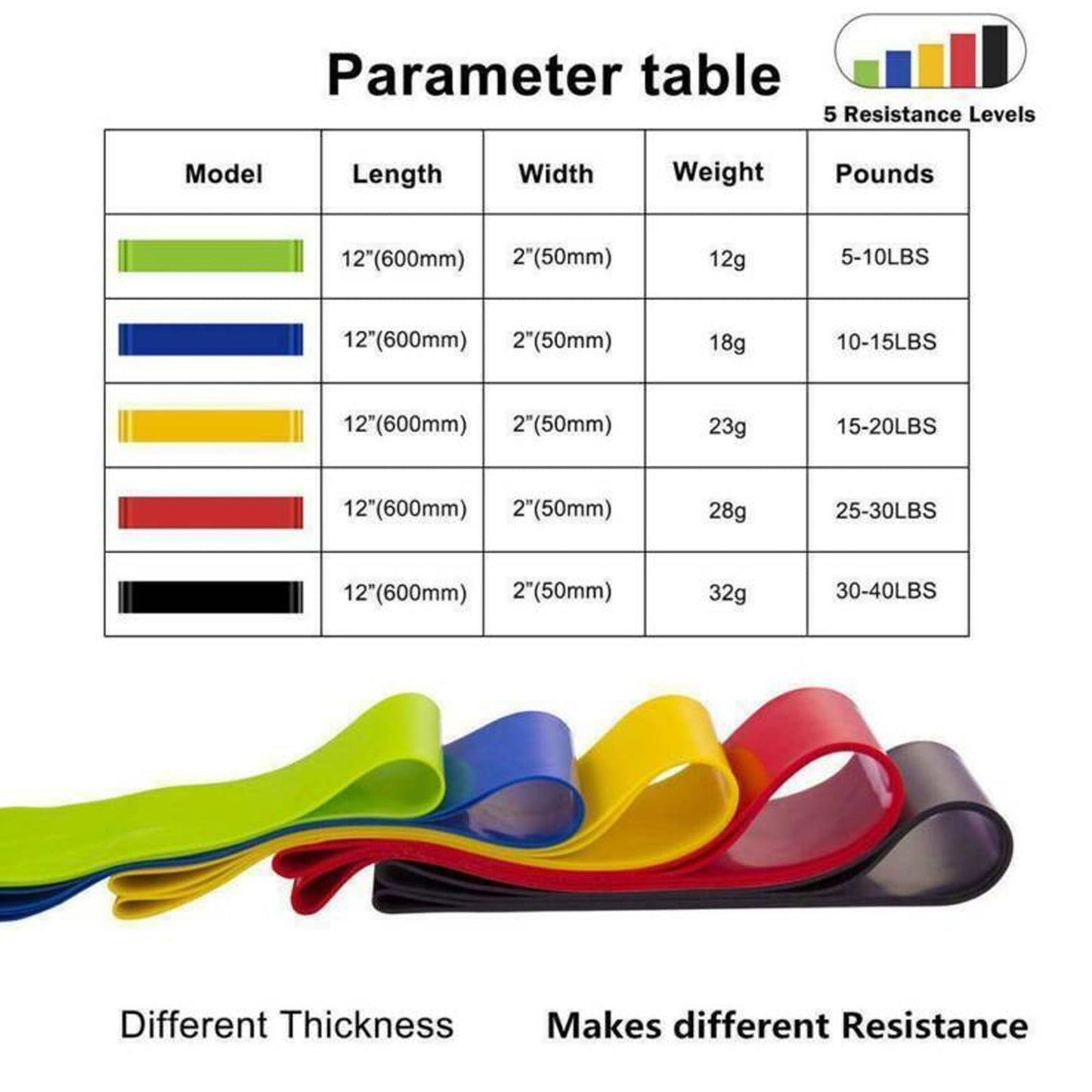 5-Pack Light Resistance Loop Bands – Versatile Fitness Bands Set for Men & Women | Great for Strength, Pilates, Yoga & Home Training